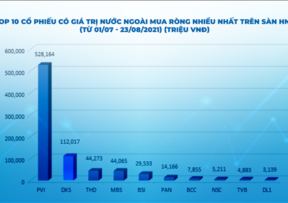 Cổ phiếu nào được lợi nhất khi chuyển sàn về HOSE?