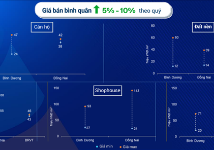 Những “lực đẩy” đưa BĐS phía đông TP. HCM cất cánh